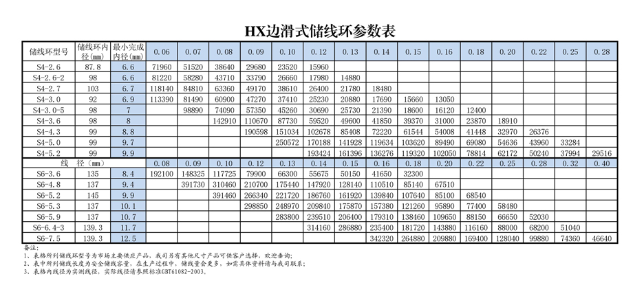 皮带式储线环,边滑式储线环